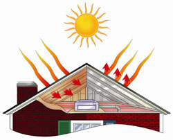 Radiant Barrier Houston