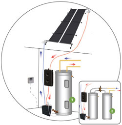 , Solar Hot Water Heater